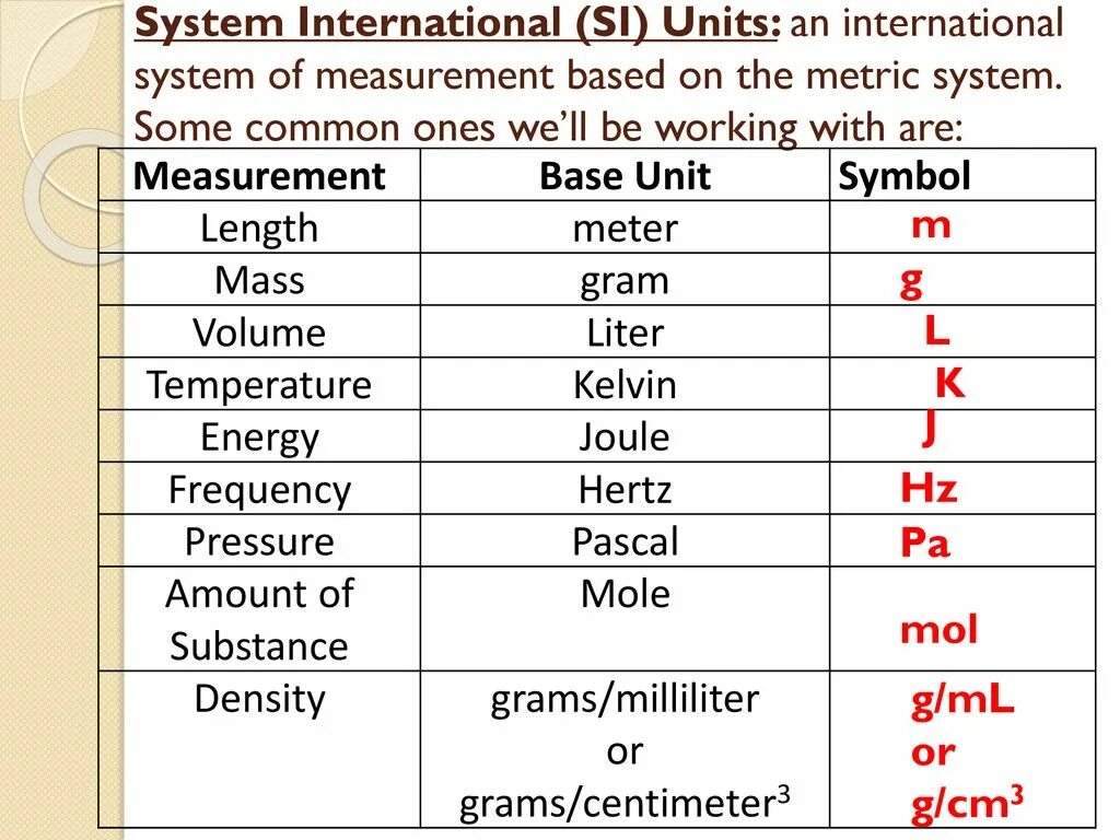 Unit of measurement сокращенно. International System of Units. The (International) System of Units (si). System International си.