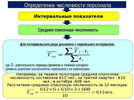 Количество специалистов связи