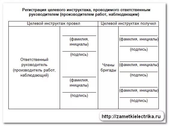 Кто проводит инструктаж ответственному руководителю работ