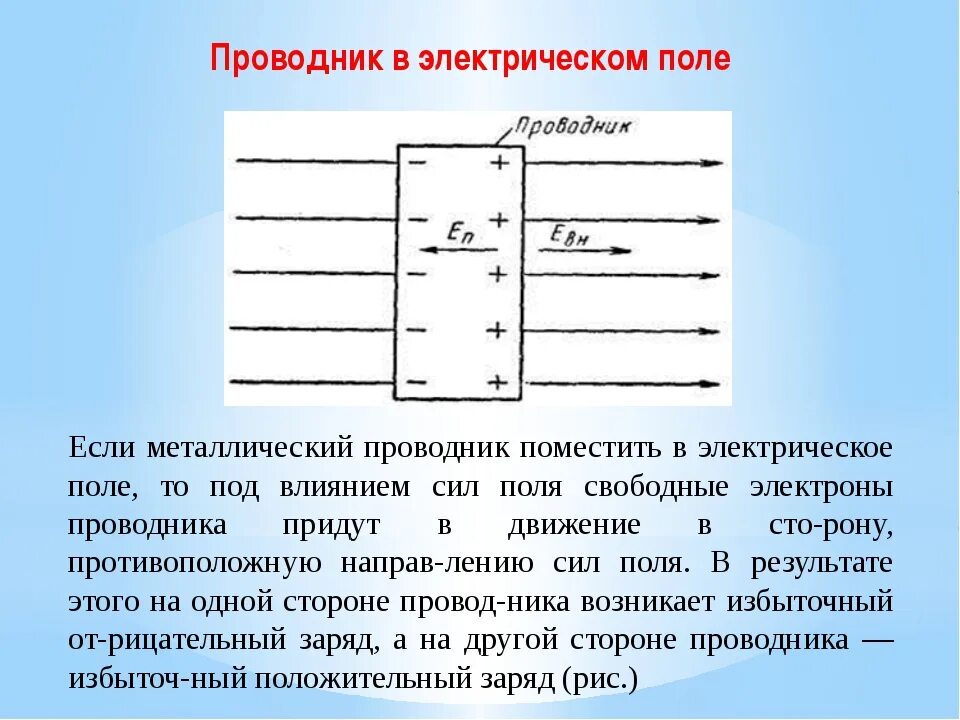 Мт проводник. Проводники и диэлектрики в электрическом поле Электротехника. Проводники в электростатическом поле. Провлдники в электрическом пол. Провабники в электро статическом поля.