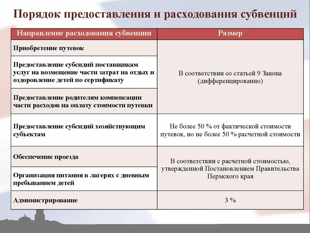 Субвенция порядок предоставления
