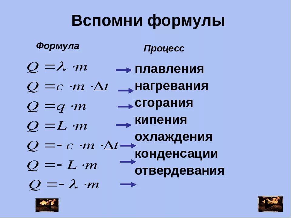 Теплота плавления формула физика 8 класс. Формула нагревания и охлаждения физика 8 класс. Формула кристаллизации физика 8 класс. Формулы нагревания плавления парообразования. Физика таблица плавления