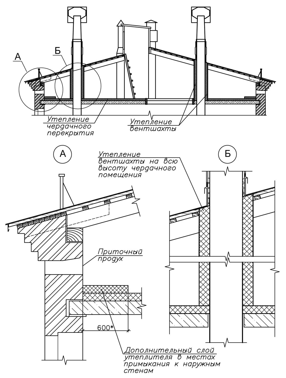Вентиляционные каналы чердак чертеж. Узел вентиляционной Шахты на кровле. Узел кровли чердака. Утепленная вентшахта узлы. Узел вентиляционной шахты