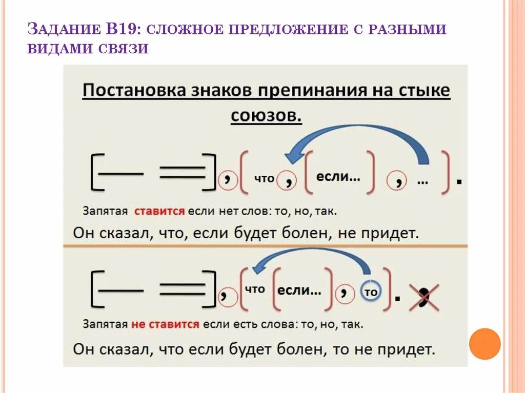 Сложное предложение с различными типами связи. Сложные предложения с различными видами связи. Запятая на стыке союзов в сложном предложении. Знаки препинания на стыке союзов в сложном предложении.