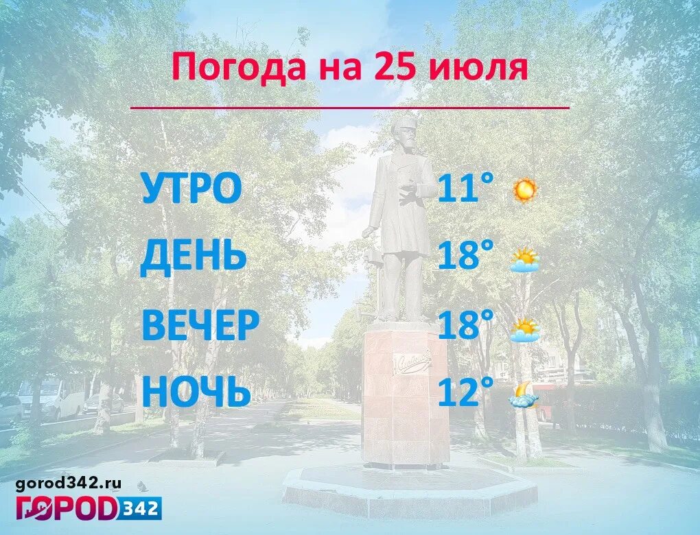 Погода на 25. Погода Пермь. Ветер в Перми в июне. Климат Перми 25 июня. Пермь погода Пермь.