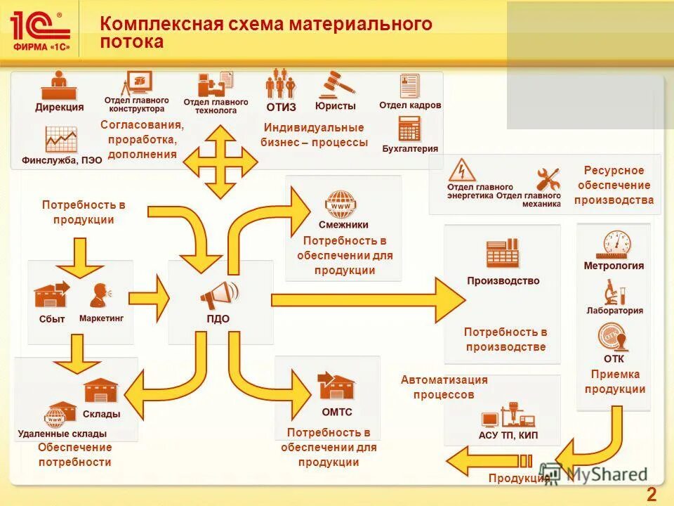 Типовое внедрение ут