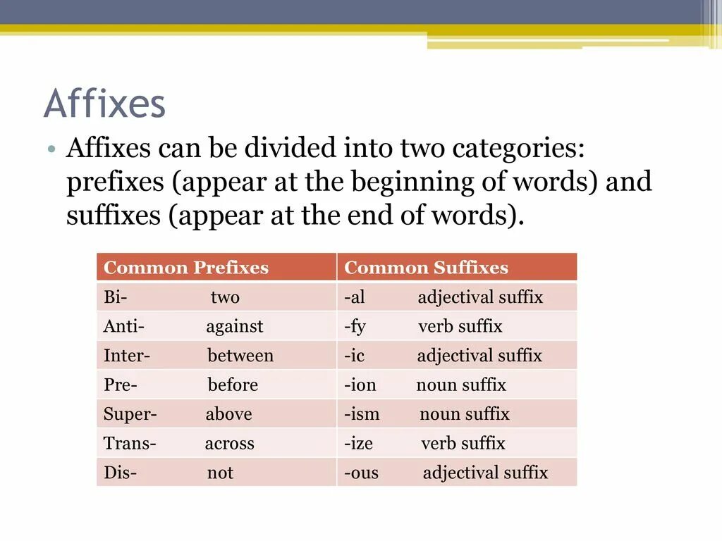 Different types of words. Affixes. Affixation презентация. Affixes prefixes and suffixes правило. Prefix suffix affix в английском.