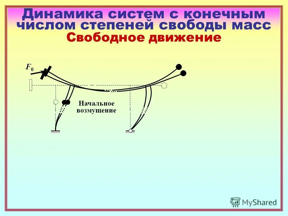 Динамика системы образования