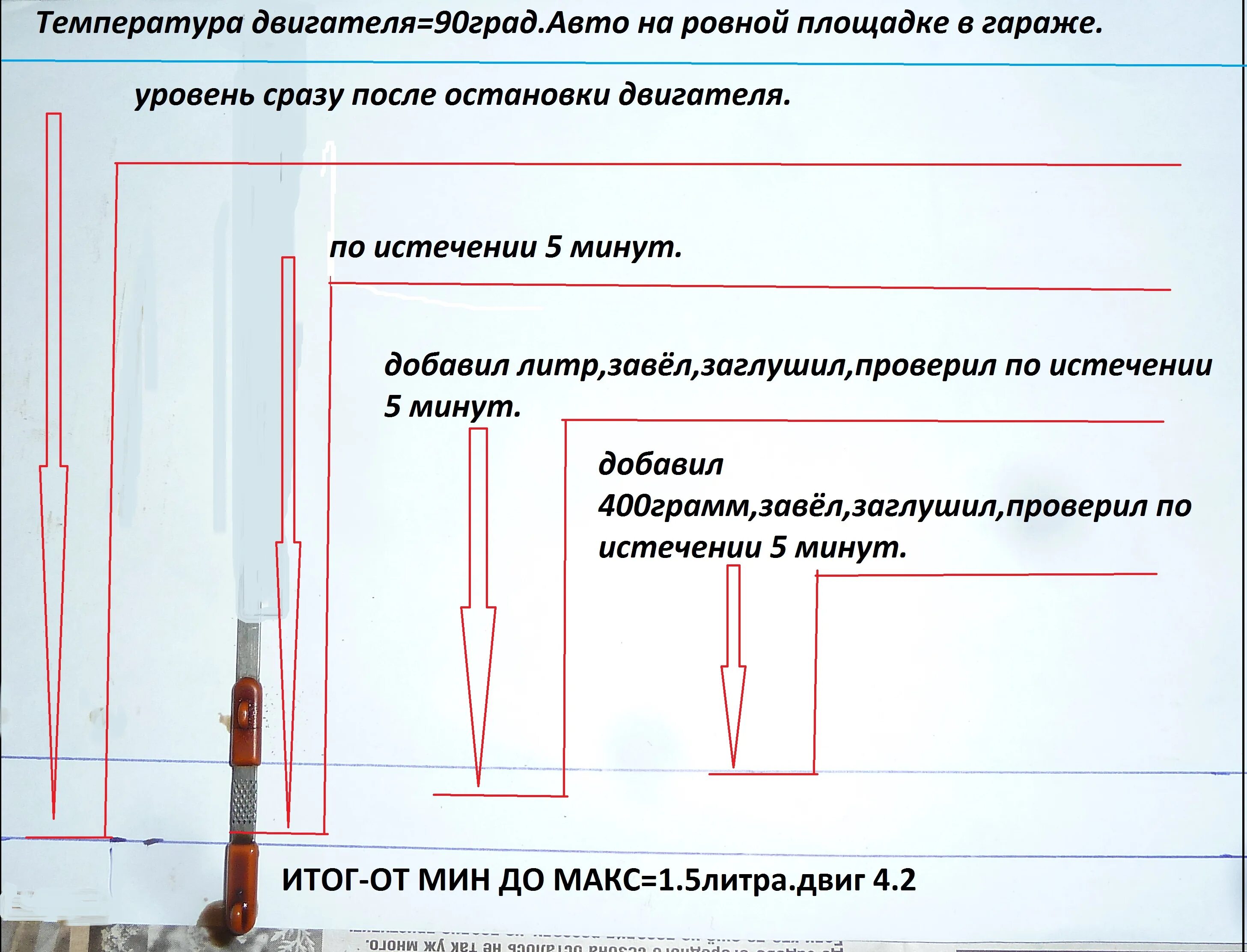 Масло меньше минимума. Объем масла между рисками щупа. Количество масла на щупе от минимума до максимума. Объем масла по щупу. Объем масла между min и Max на щупе.