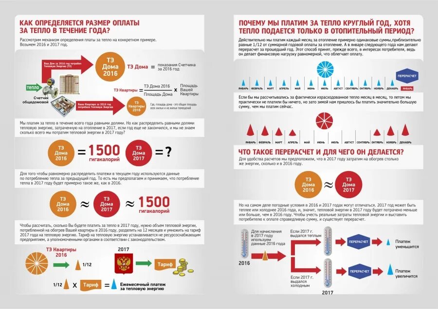 Плата за отопление. Как рассчитать плату за отопление. Корректировка за отопление. Как посчитать сколько платить за отопление в квартире. Почему платеж уменьшается