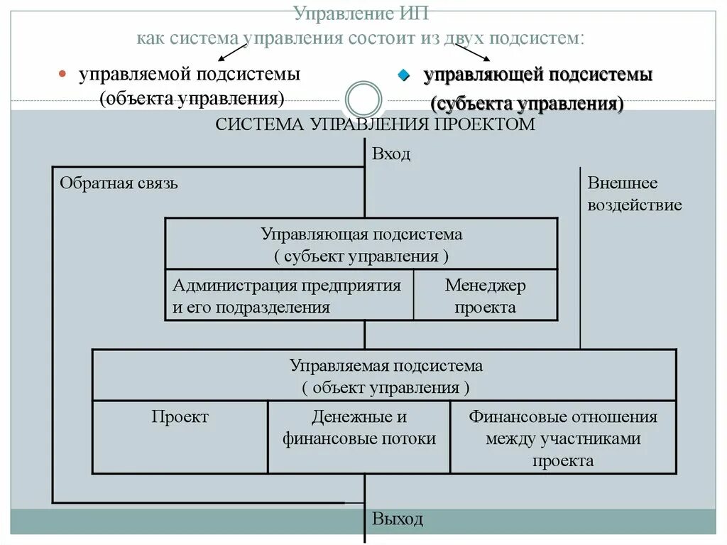 Английская система управления. Управление состоит. Система управления состоит из. Управление как система. Управляющая и управляемая подсистемы.