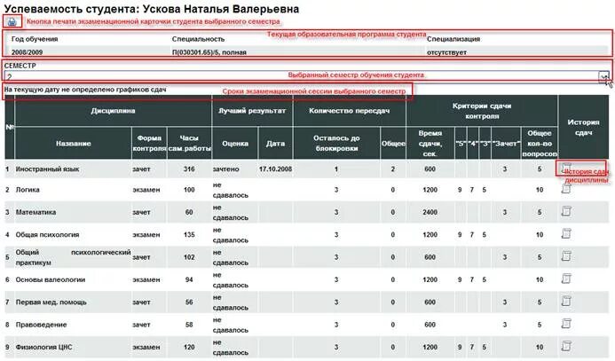 Успеваемость студентов. Успеваемость в вузе. показатели успеваемости студентов в вузе. успеваемость в колледже.