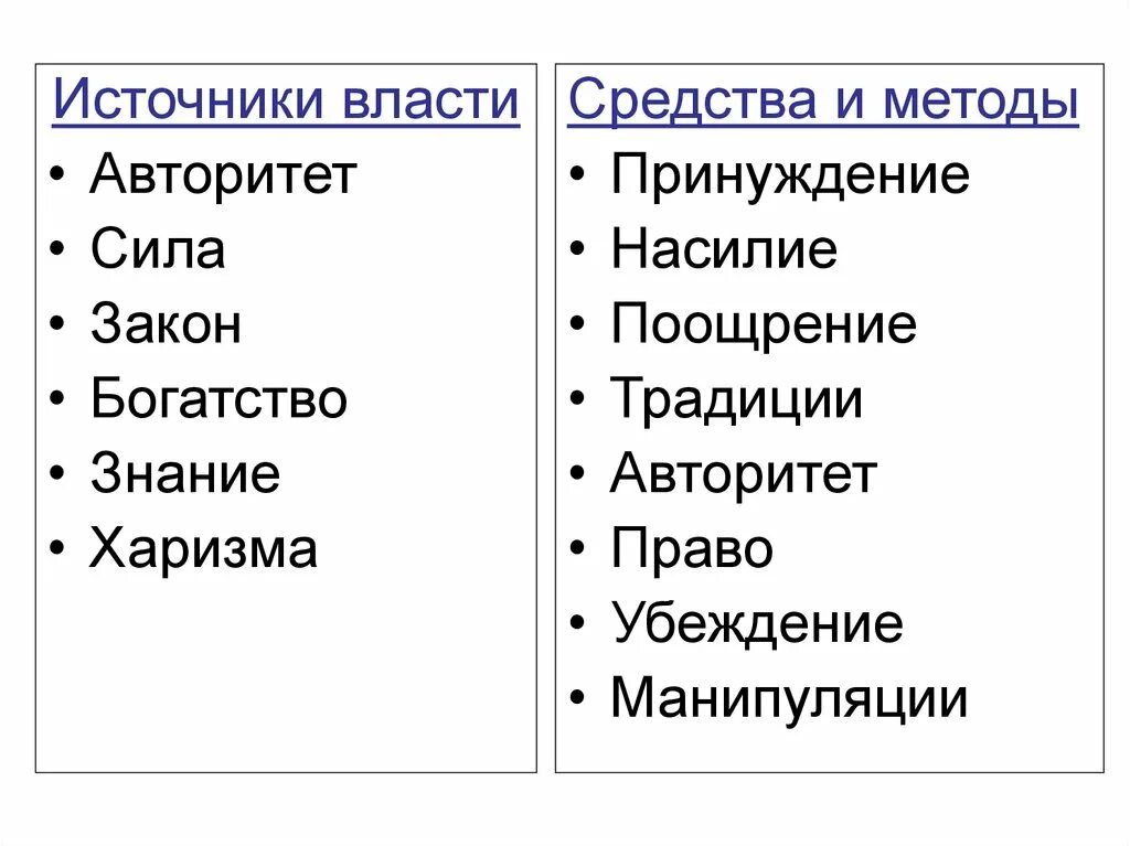 Источники власти. Власть источники власти. Источники политической власти. Источник власти сила. Существует источника власти