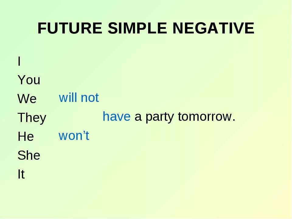 Future simple 4 класс. Future simple negative. Future simple правило. Will Future simple. Future simple презентация.