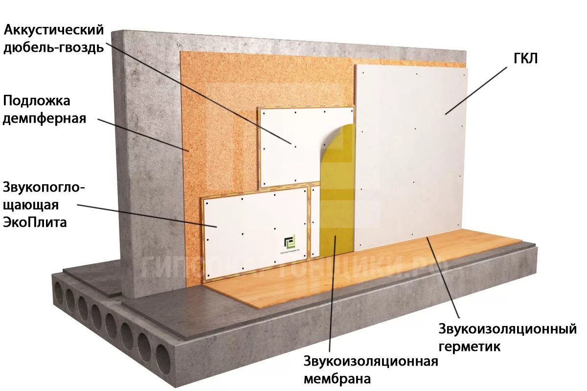 Звукоизоляция установка