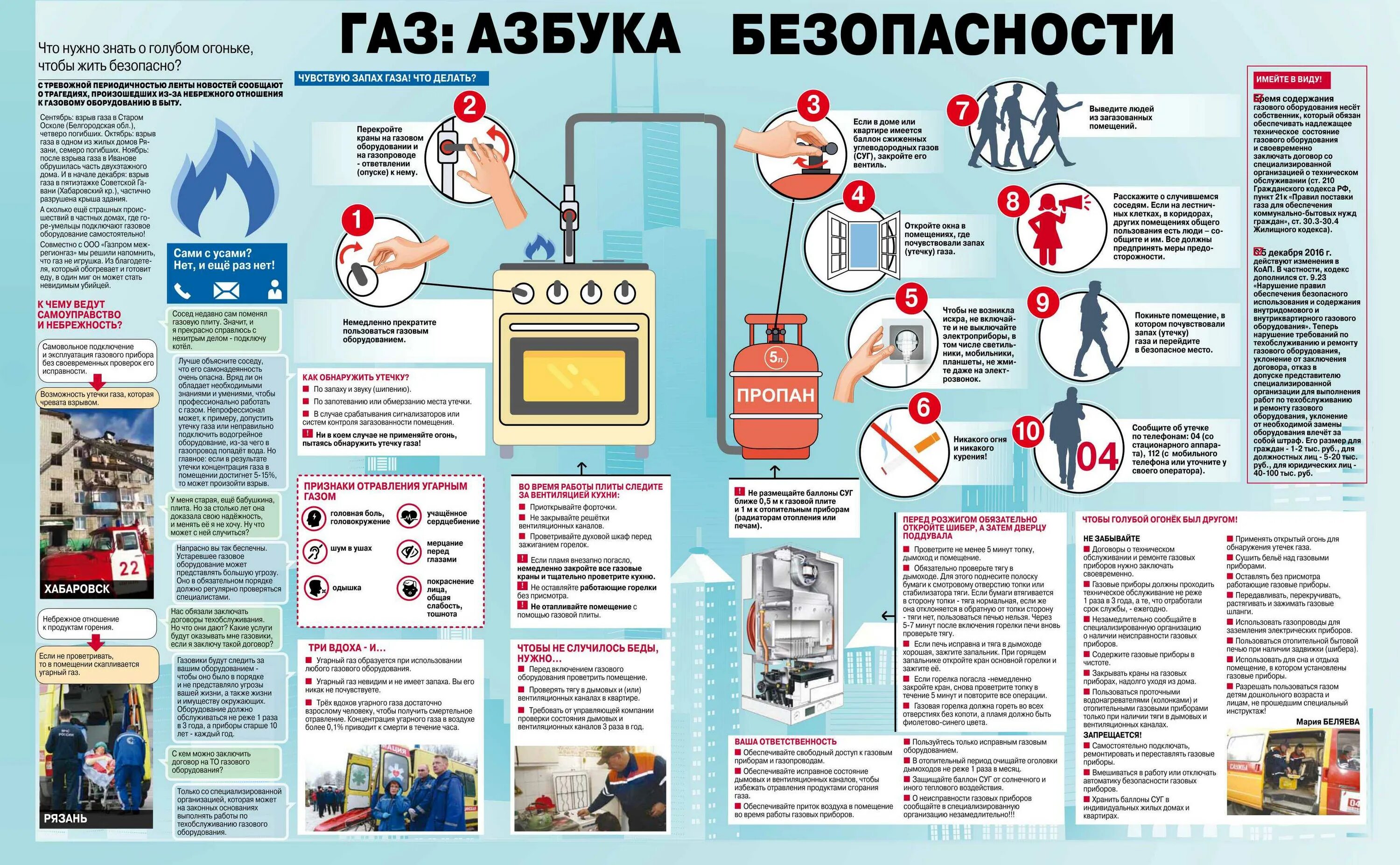 Класс утечки газа. Правила безопасности с газом. Газовая безопасность в быту. Правила безопасности эксплуатации газового оборудования. Безопасность газового оборудования памятка.