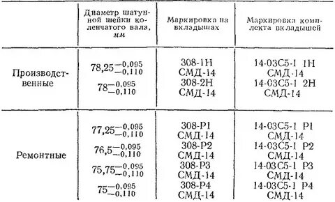 Размеры коленвала смд