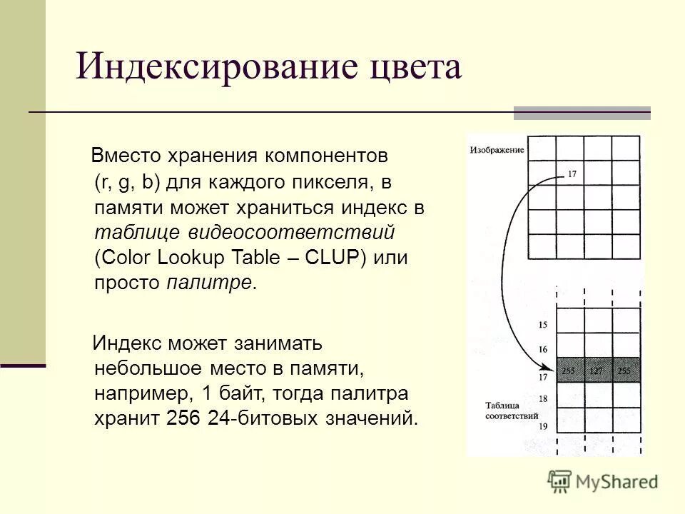 Индексирование цвета. Индексирование цвета. Фотошоп режим индексированные цвета. Визуализация массива данных. Индексирование цвета.