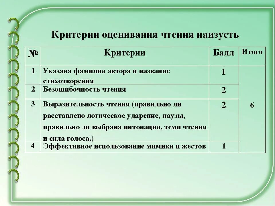 Выразительное чтение таблица