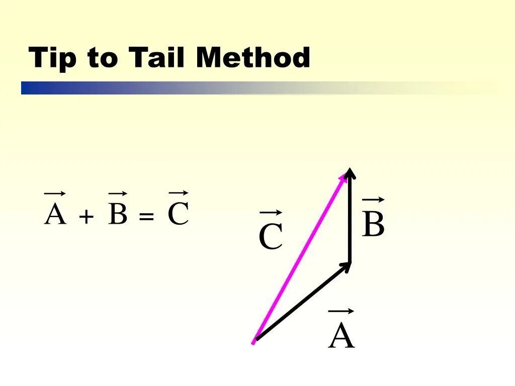 Vector methods