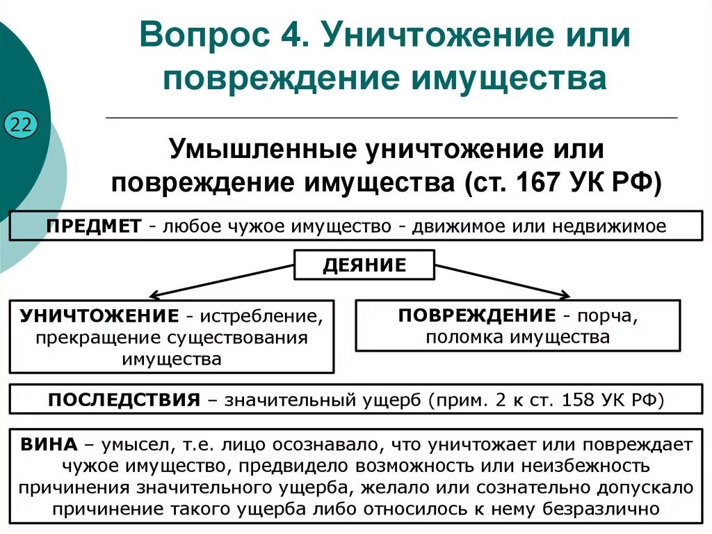 Умышленное уничтожение или повреждение имущества. Умышленное уничтожение или повреждение имущества состав. Умышленное уничтожение или повреждение чужого имущества ст.167 УК. 167 ук рф сумма