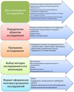Обязательные формы работы с управленческим персоналом