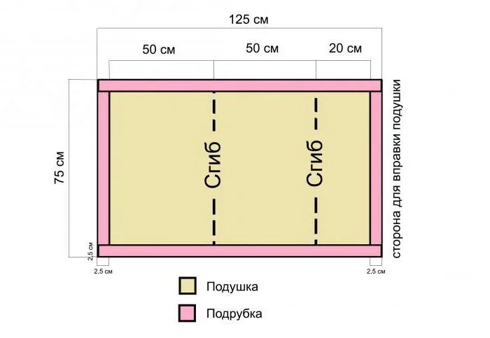 Как сшить наволочку 50 на 50. Раскрой наволочки 50х70 с клапаном при ширине 220. Раскроить постельное белье 220 см ширина. Раскрой наволочки 70х70 с клапаном при ширине 220. Раскрой наволочки 70х70 с запахом.