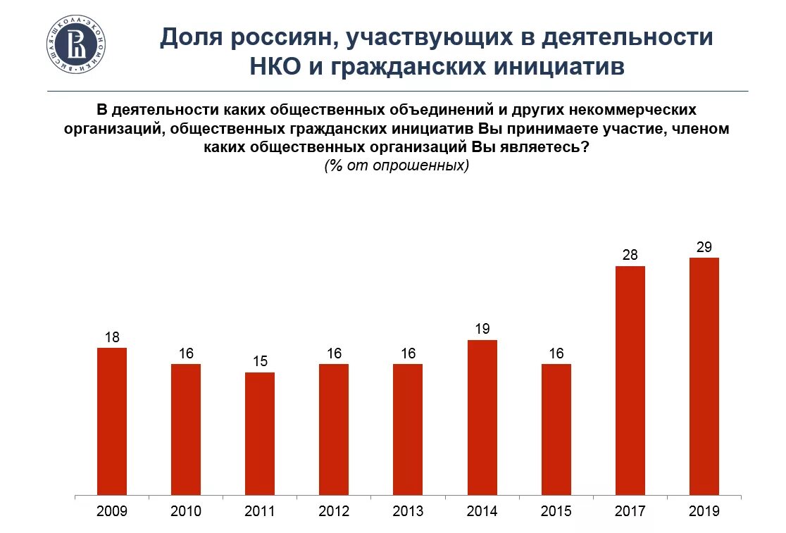 Некоммерческие организации 2021