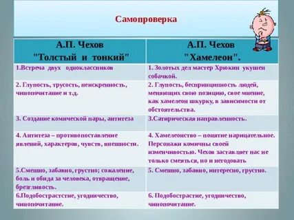 Сравнение чехов