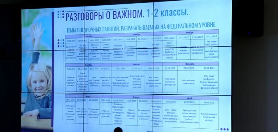 Разговоры о важном в школе программа. Расписание тем разговор о важном. Разговор о важном в школах России. Разговоры о важном график внеурочных занятий 2022-2023.