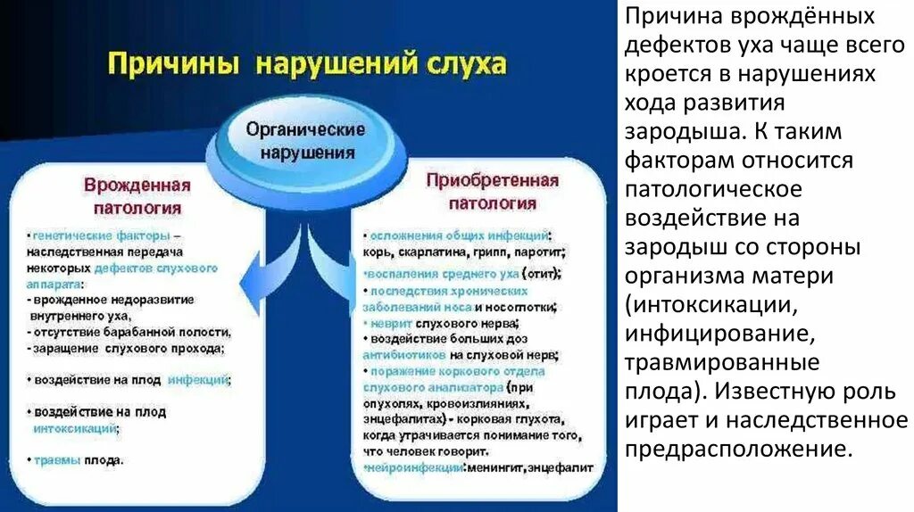 Нарушение слуха последствия. Причины нарушения слуха. классификация детей с нарушением слуха. основные причины нарушения слуха. нарушение слуха причины и классификация.