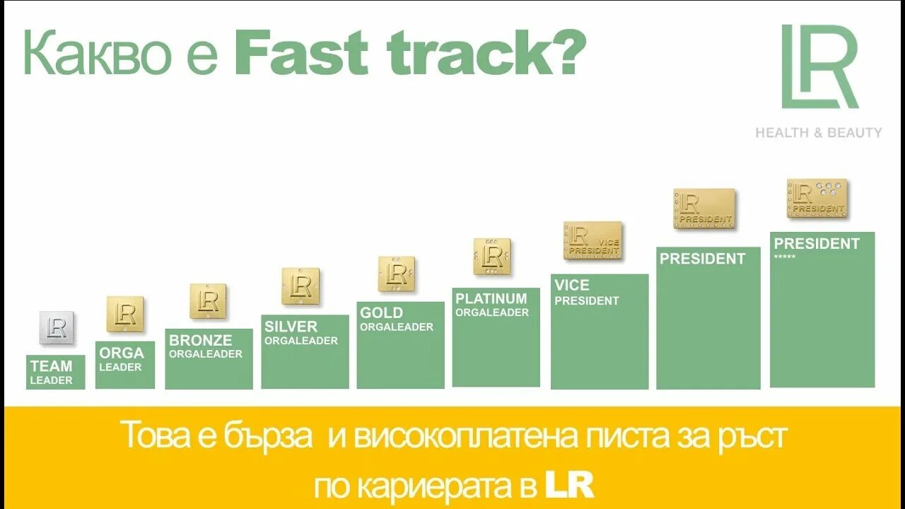 Фастрек ЛР. Программа фаст трек ЛР. Лидер организации ЛР. ЛР бизнес.