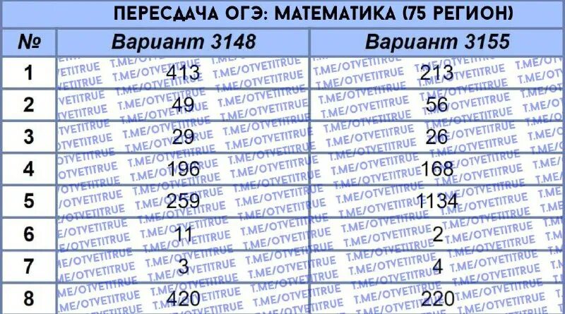 математика 75 регион