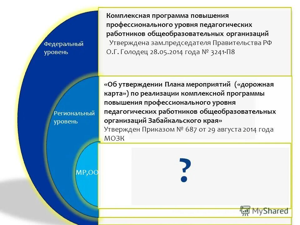 Повышение профессионального уровня педагогических работников. Повышение профессионального уровня педагогических работников
