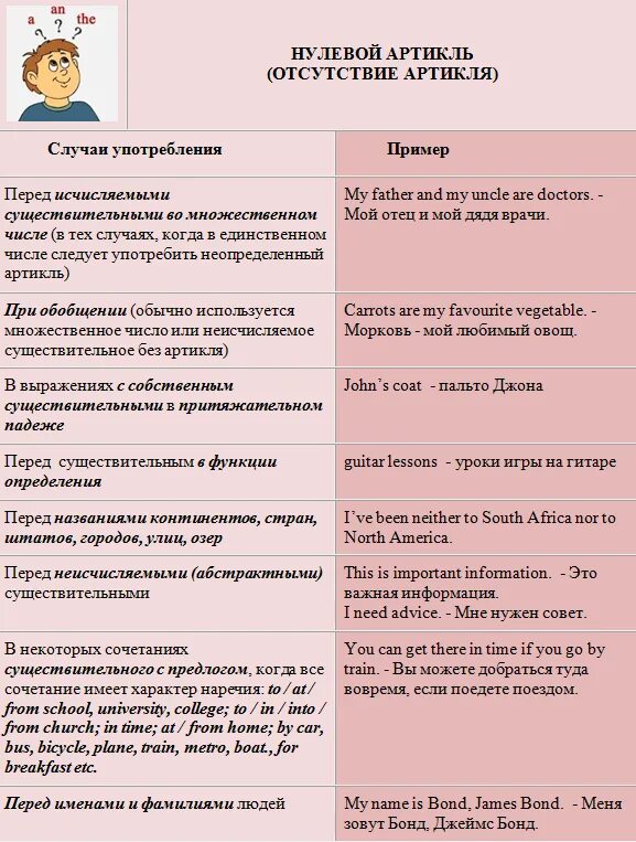 Артикль з. Употребление артиклей в английском языке. Употребление the в английском языке. A an the правило употребления артиклей в английском. Английские артикли правила употребления.