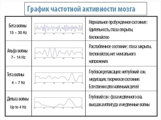 Альфа бета активность