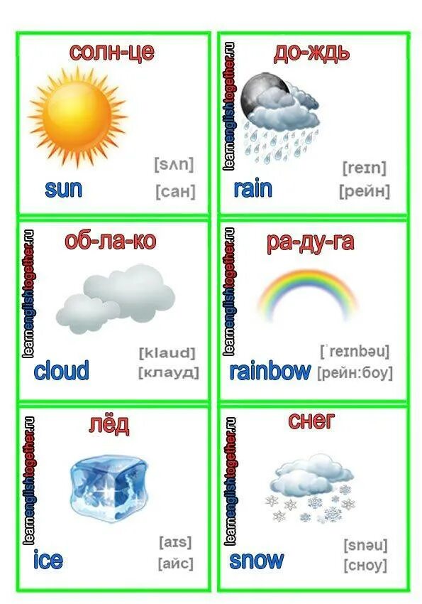 Дождливо перевод на английский. Погода на английском. Weather английский язык. Карточки погода на английском. Weather для детей на английском.