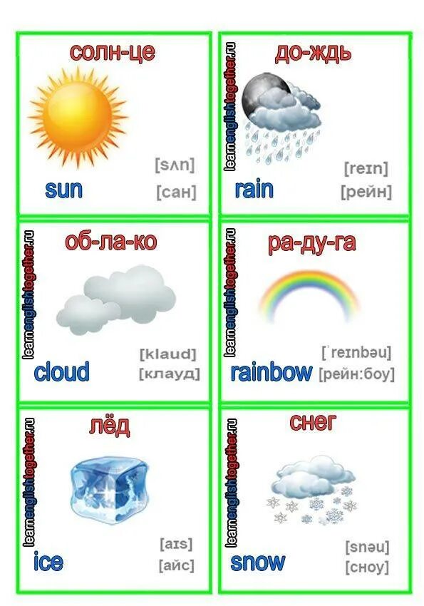 Погода по английски произношение. Погода на английском. Weather английский язык. Карточки погода на английском. Weather для детей на английском.