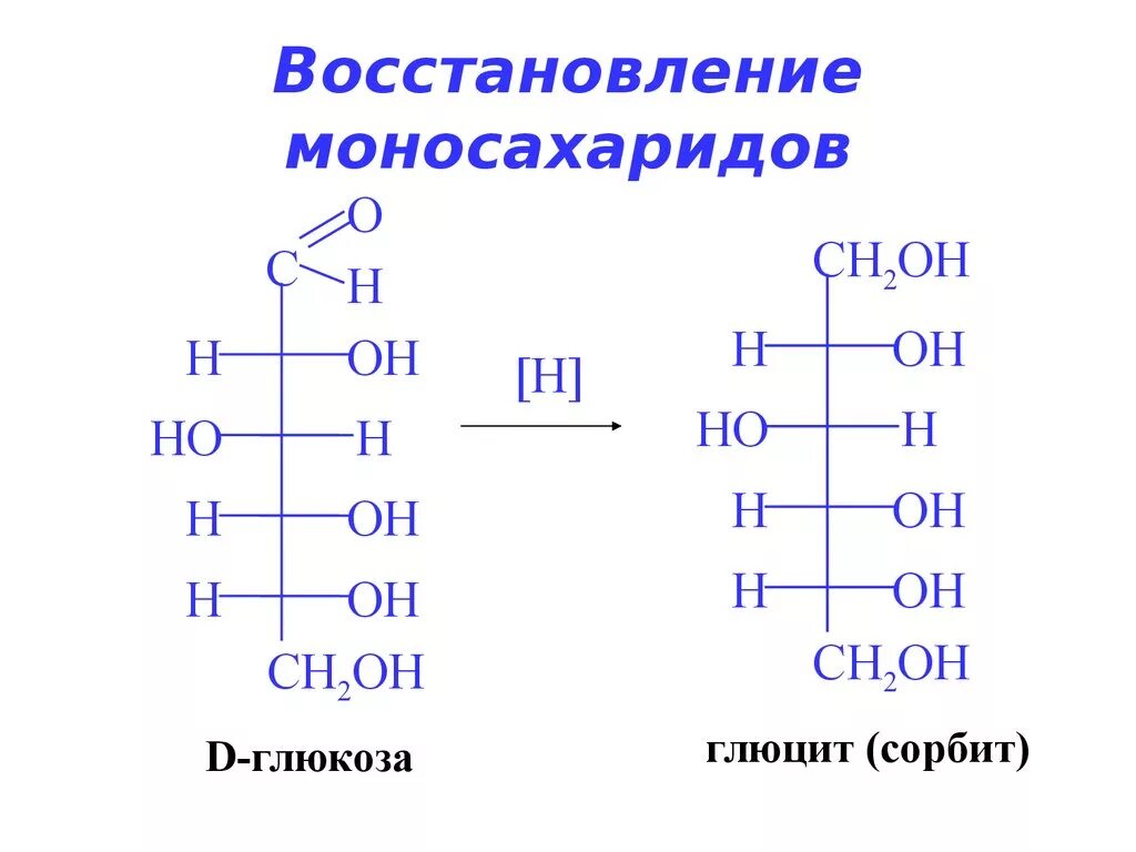 Глюкоза с азотной