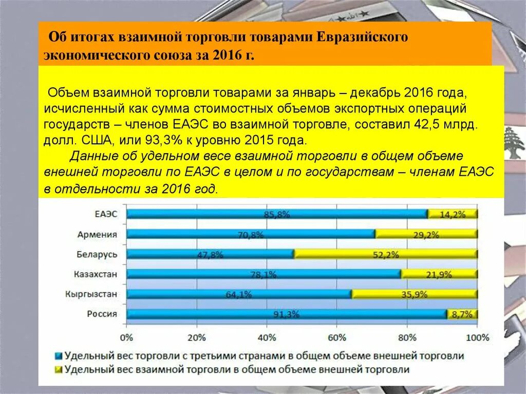 Показатели внешней торговли страны. Взаимная торговля со странами ЕАЭС. Взаимной торговли внешней торговли. Объем взаимной торговли ЕАЭС. Итоги внешней торговли со странами СНГ.