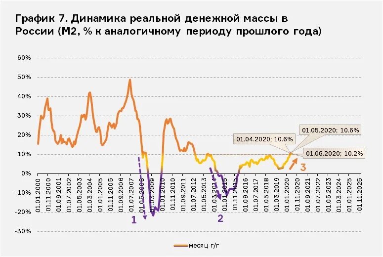 За отчетный период за аналогичный период предыдущему. Импорт экспорт сахара в россии в 2020. Аналогичный период это. Темп роста в старой отрасли экономики. Статистика утопленников.