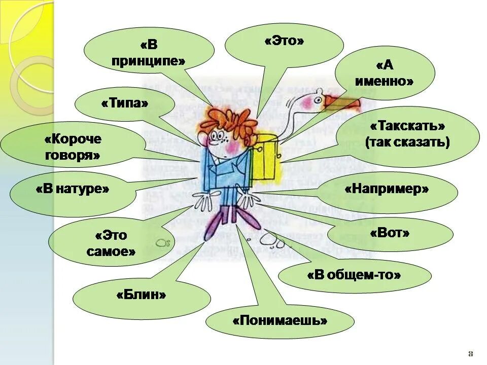 Картинки на тему слова