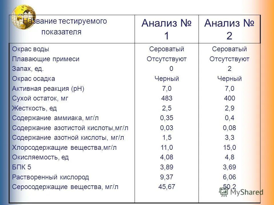 Запруды расписание