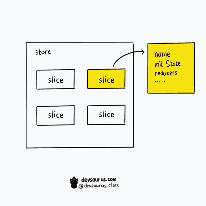 Feature sliced