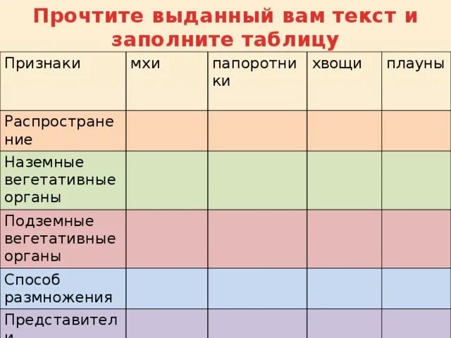 Признаки различия между плаунами и хвощами. Сравнительная характеристика папоротников хвощей и плаунов. Мхи папоротники хвощи плауны таблица. Таблица хвощи клоны папоротники. Таблица мхов плаунов хвощей и папоротников.