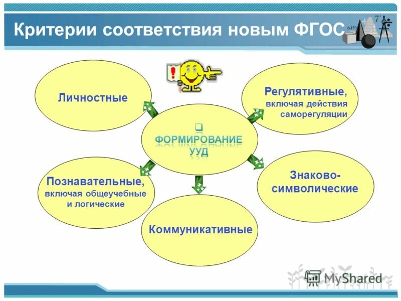 В соответствии с критериями. В соответствии с критериями