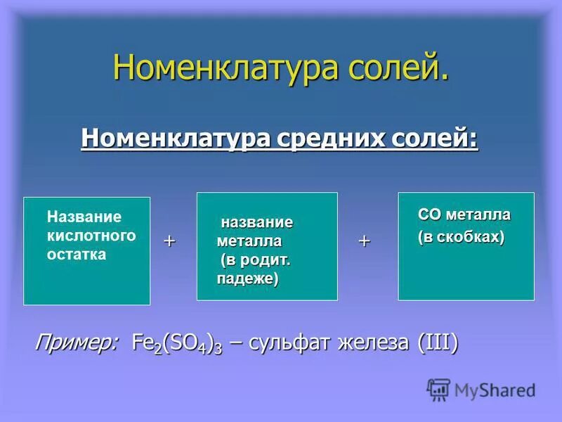 номенклатура основных солей