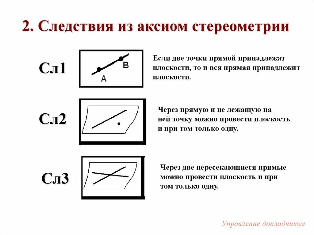 Товары аксиомы. 2 Следствия из аксиом стереометрии. Следствие 2 из Аксиомы 1 стереометрии. Следствия из аксиом стереометрии 10 класс. 2 Следствия из аксиом стереометрии 10 класс.