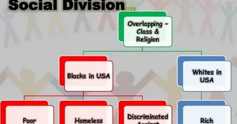 Divided society