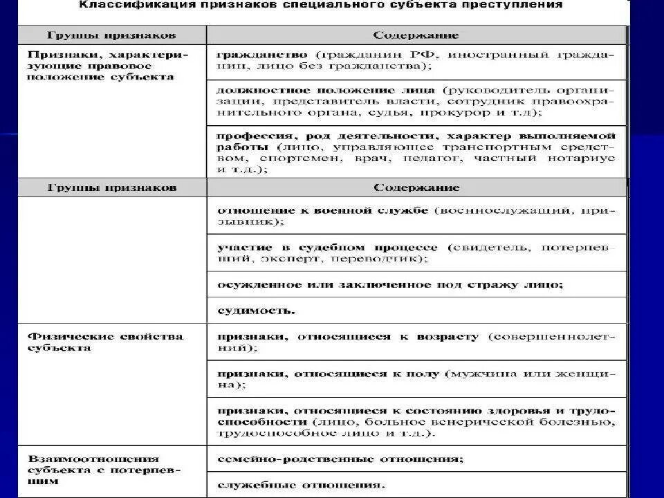 Общий субъект ук рф